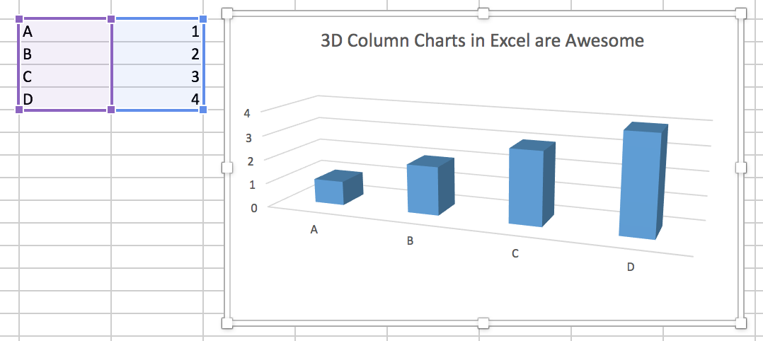 A 3-D Column Chart created in Microsoft Excel for Mac. Although it may seem hard to believe, the values shown in the bars are 1, 2, 3, and 4.