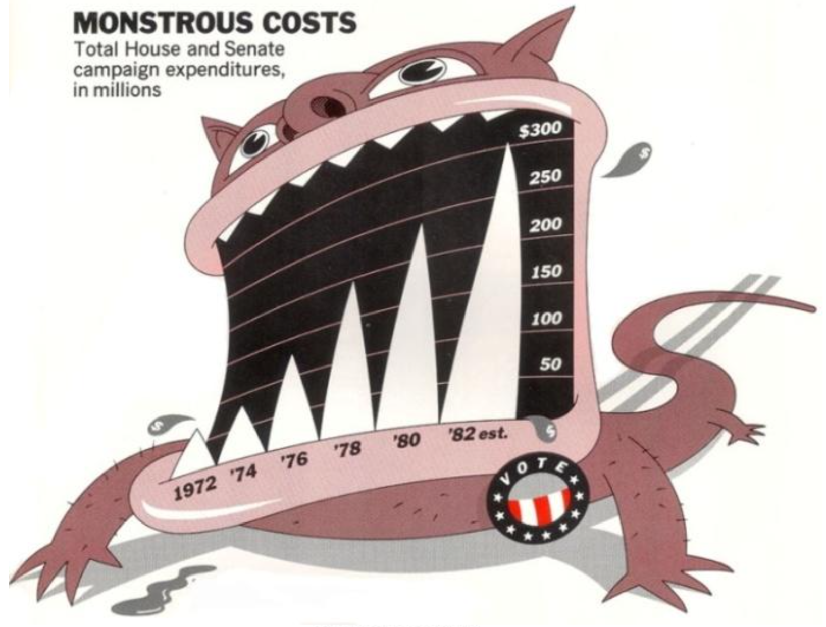 `Monstrous Costs' by Nigel Holmes. Also a classic of its kind.