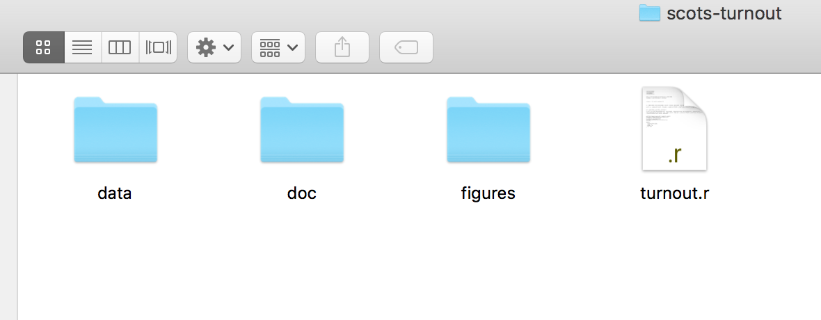 Folder organization for a simple project.