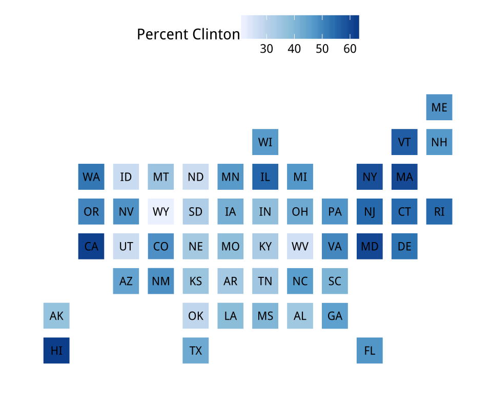 Statebins of the election results. We omit DC from the Clinton map to prevent the scale becoming unbalanced.